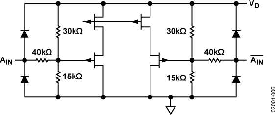 AD9218 Typical Application Diagram
