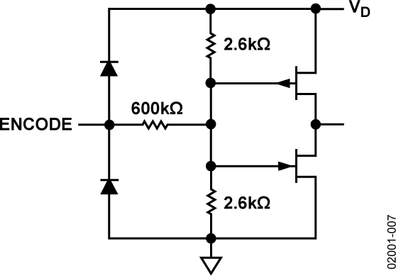 AD9218 Typical Application Diagram