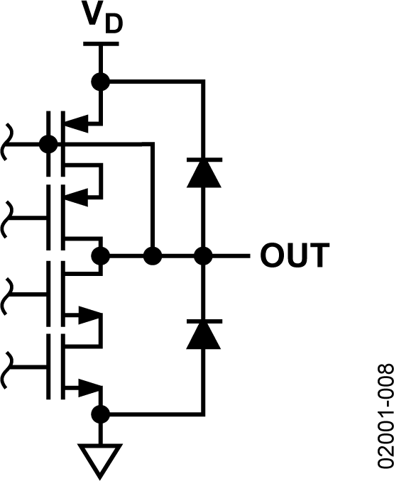 AD9218 Typical Application Diagram