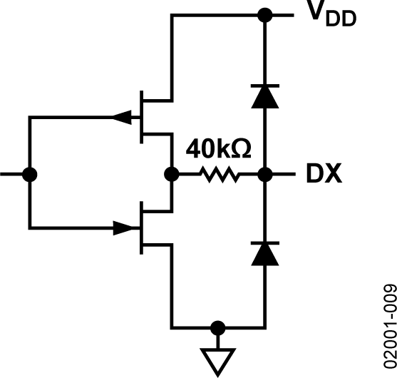 AD9218 Typical Application Diagram