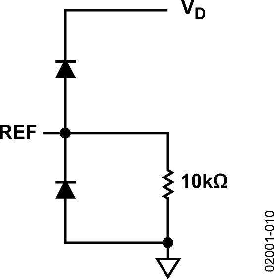 AD9218 Typical Application Diagram