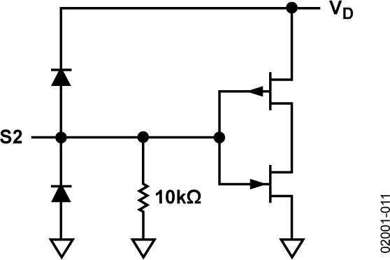AD9218 Typical Application Diagram