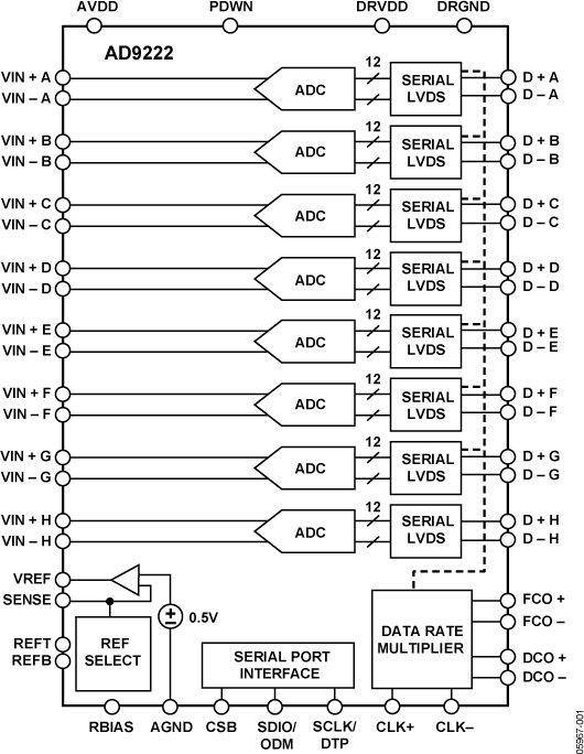 AD9222 Functional Block Diagram