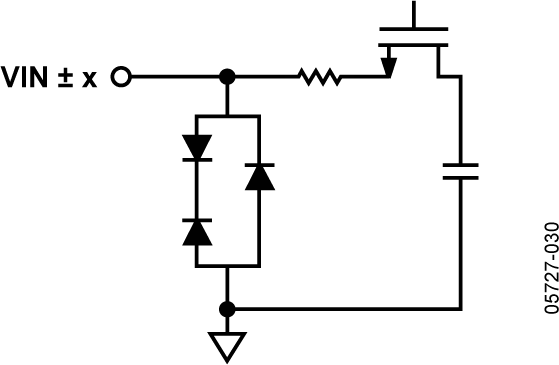 AD9228 Equivalent Analog Input Circuit