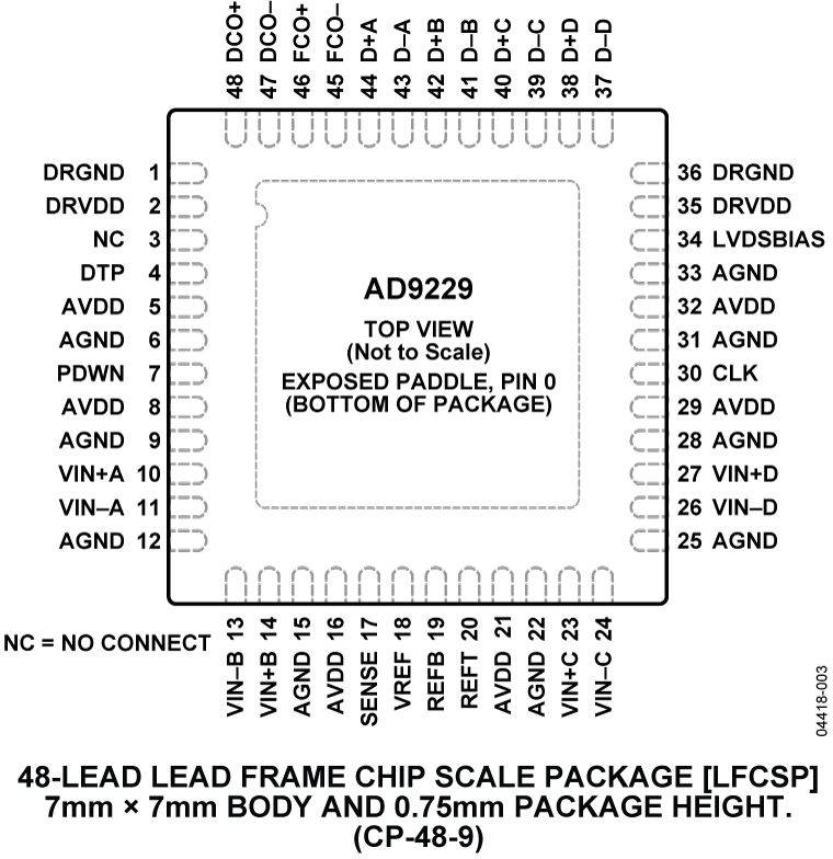 AD9229 Pin Configuration