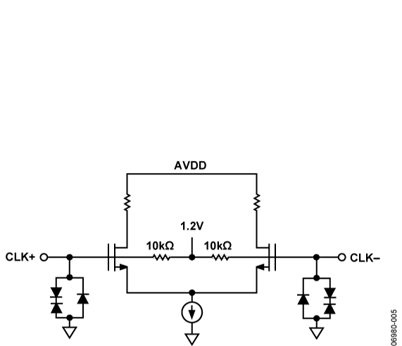 AD9239 Typical Application Diagram