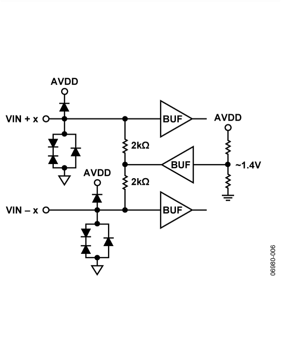 AD9239 Typical Application Diagram