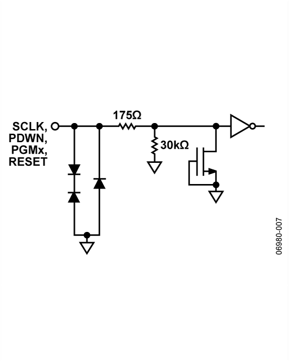 AD9239 Typical Application Diagram