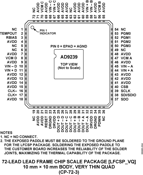 AD9239 Pin Configuration