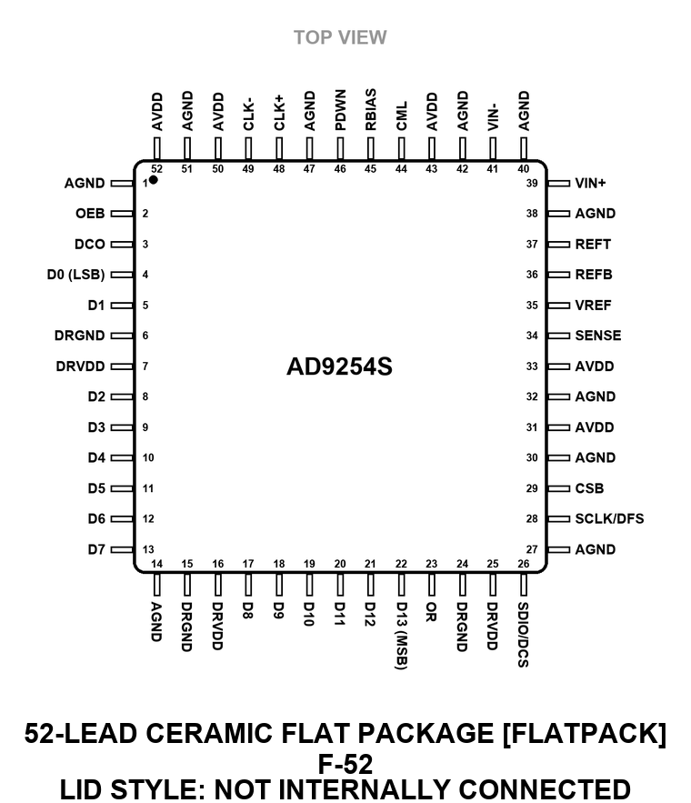 AD9254S_F-52 Pin Configuration