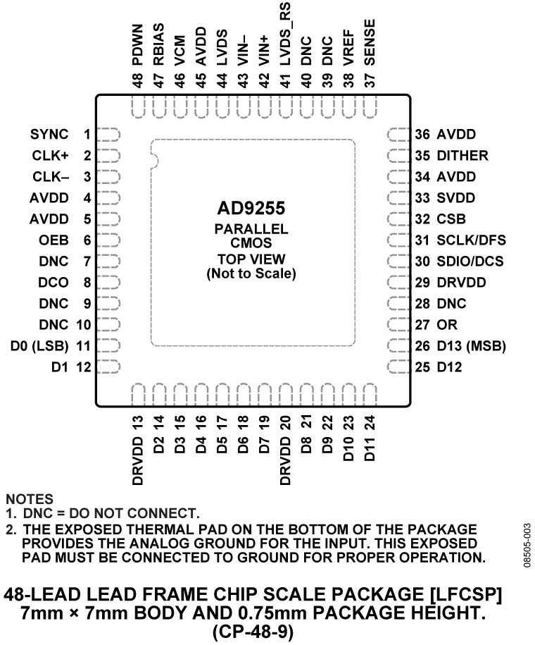 AD9255 Pin Configuration