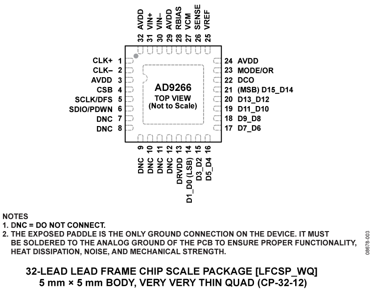AD9266 Pin Configuration