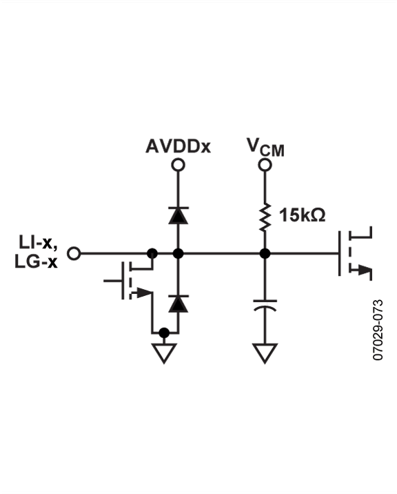 AD9272 Typical Application Diagram