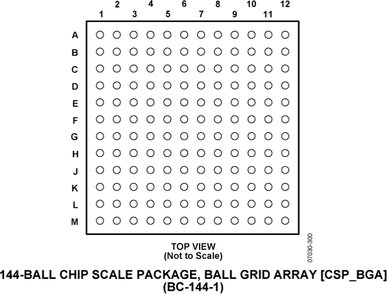 AD9273 Pin Configuration
