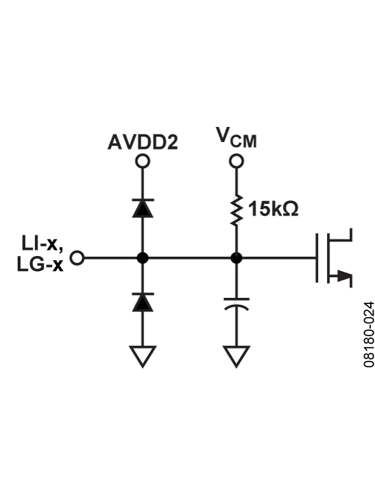 AD9276 Typical Application Diagram