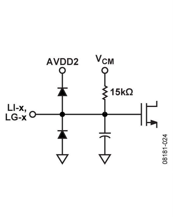 AD9277 Typical Application Diagram