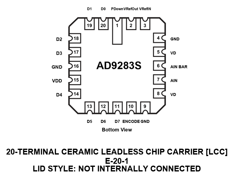 AD9283S Pin Configuration