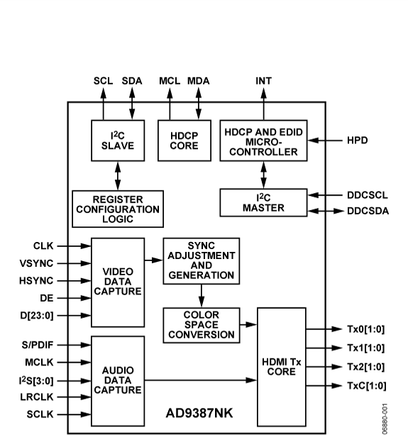 AD9387NK Functional Block Diagram