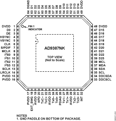AD9387NK Pin Configuration