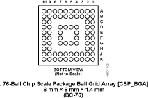 AD9387NK Pin Configuration