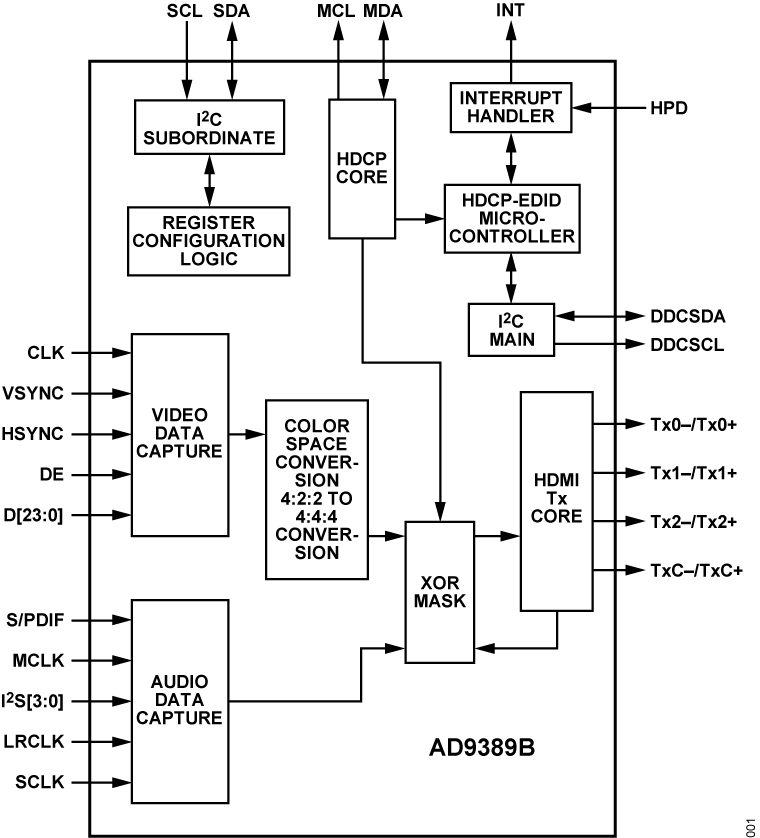 AD9389B Functional Block Diagram