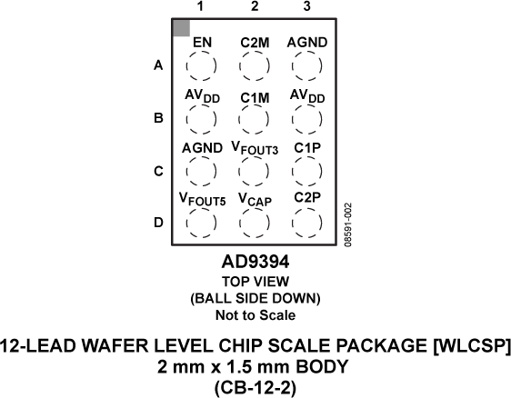 AD9394 Pin Configuration