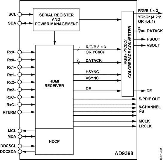 AD9398 Functional Block Diagram