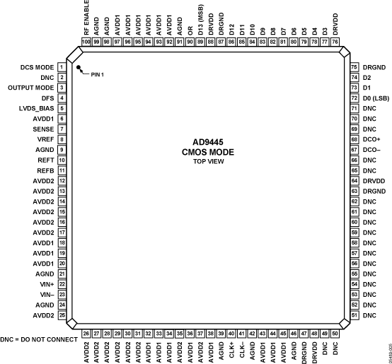 AD9445 Pin Configuration