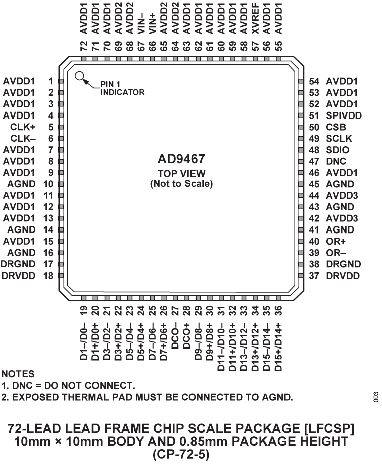 AD9467 Pin Configuration