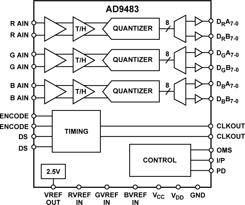 AD9483 Functional Block Diagram