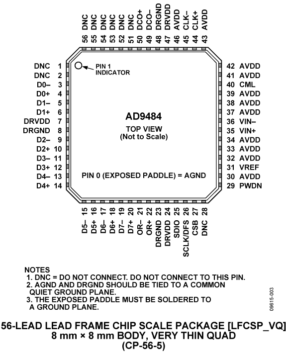 AD9484 Pin Configuration