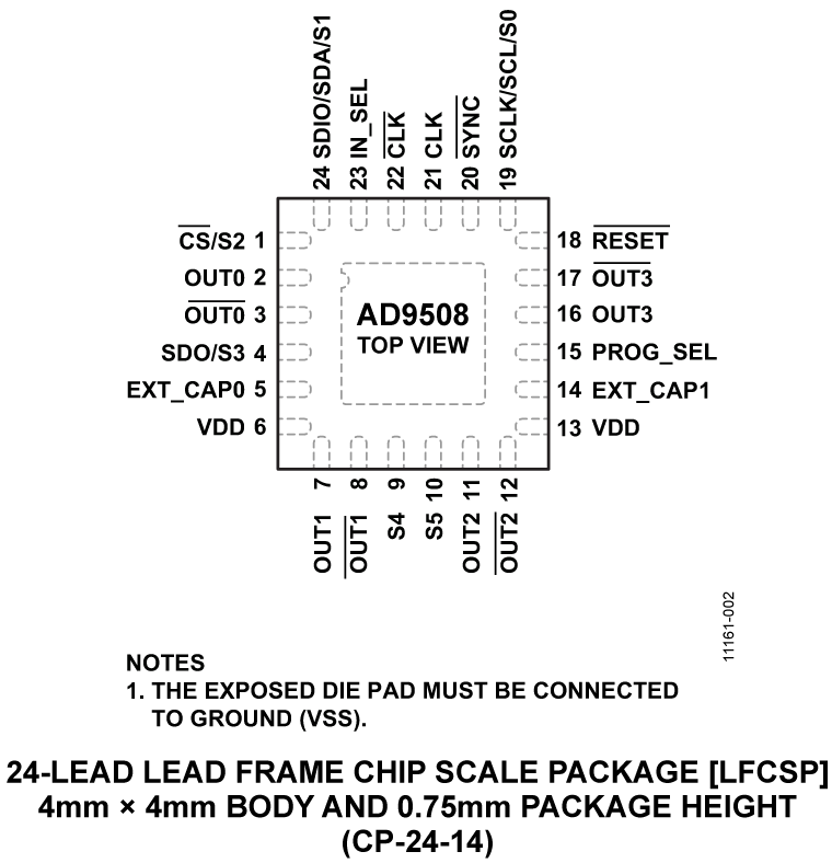AD9508 Pin Configuration