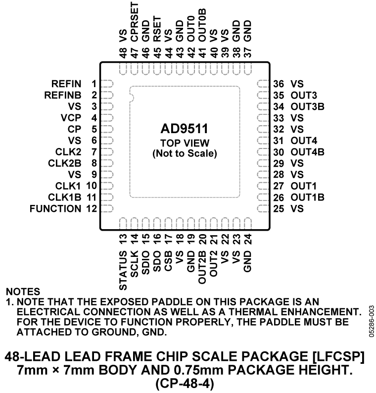 AD9511 Pin Configuration