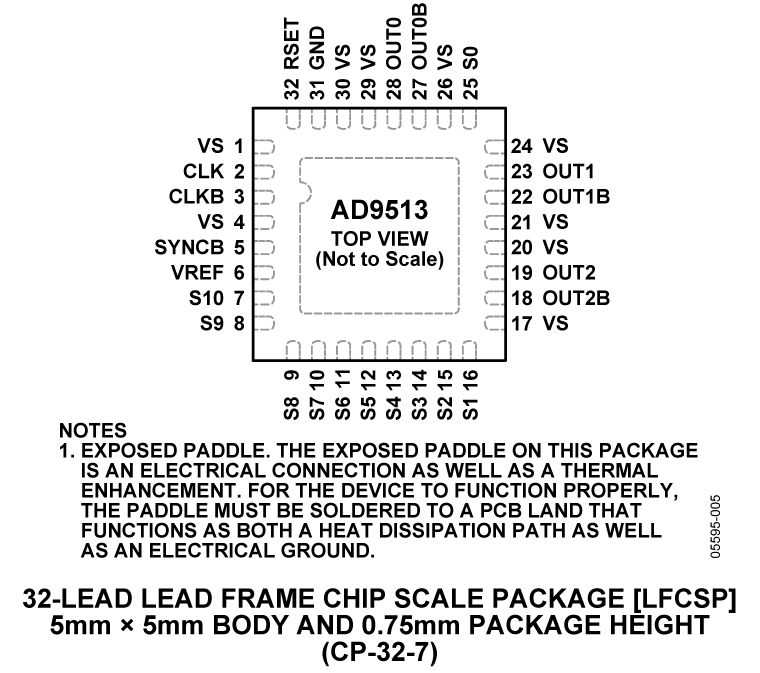 AD9513 Pin Configuration