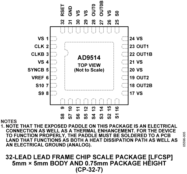 AD9514 Pin Configuration