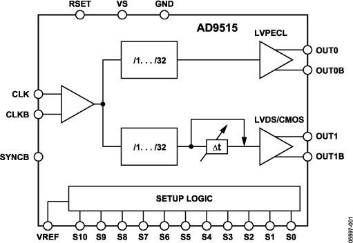 AD9515 Functional Block Diagram