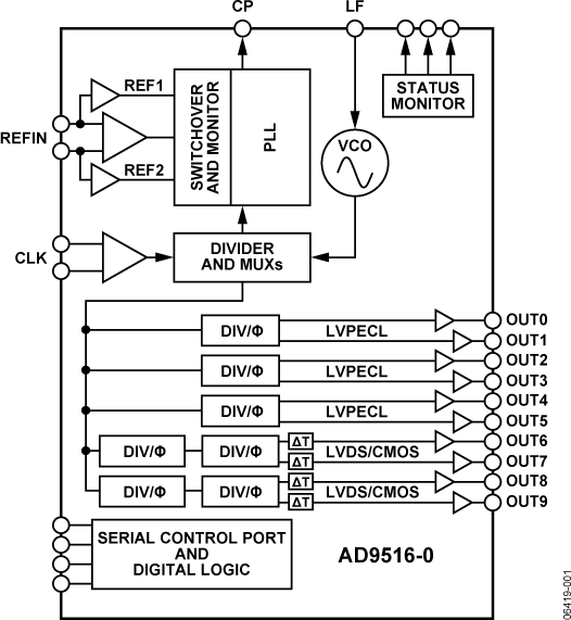 AD9516-0 Functional Block Diagram