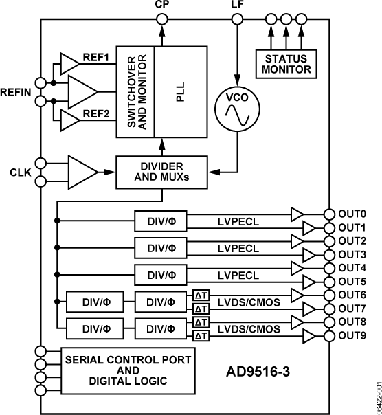 AD9516-3 Functional Block Diagram