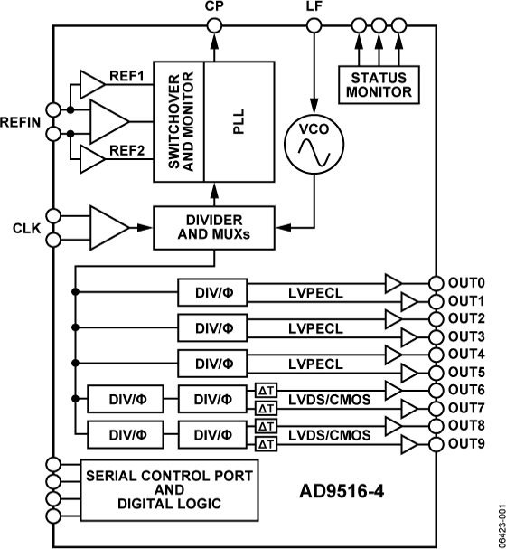 AD9516-4 Functional Block Diagram