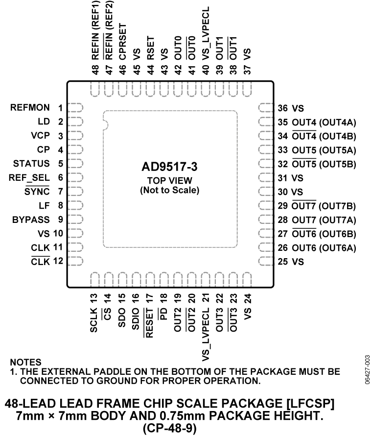 AD9517-3 Pin Configuration