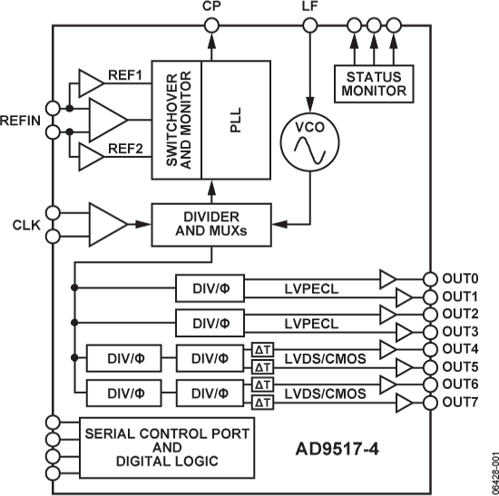 AD9517-4 Functional Block Diagram