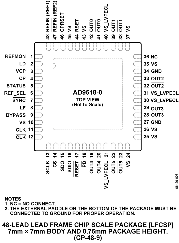 AD9518-0 Pin Configuration