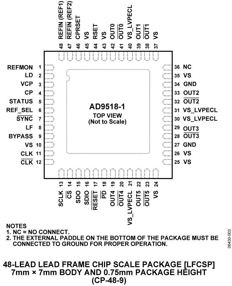 AD9518-1 Pin Configuration