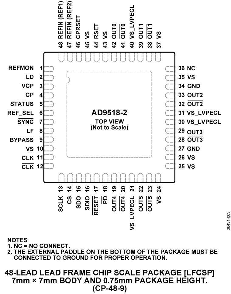 AD9518-2 Pin Configuration