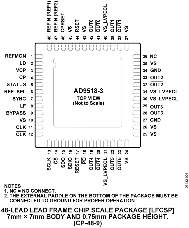 AD9518-3 Pin Configuration