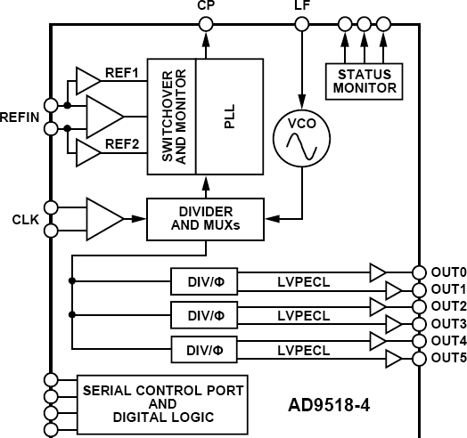 AD9518-4 Functional Block Diagram