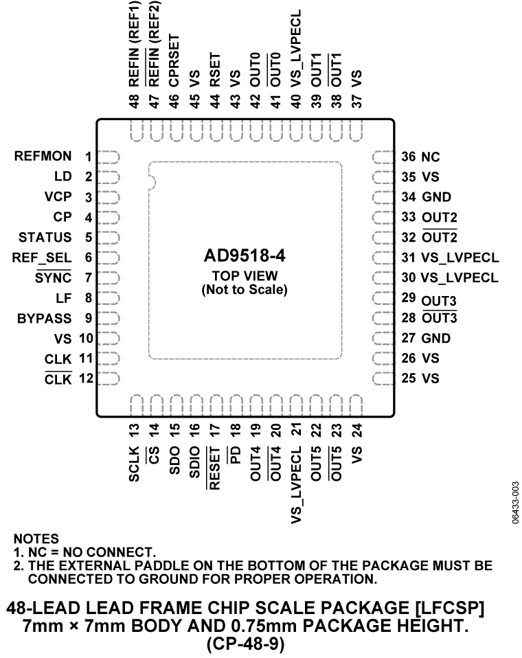 AD9518-4 Pin Configuration