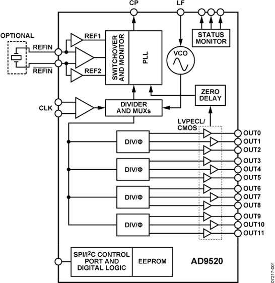 AD9520-4 Functional Block Diagram