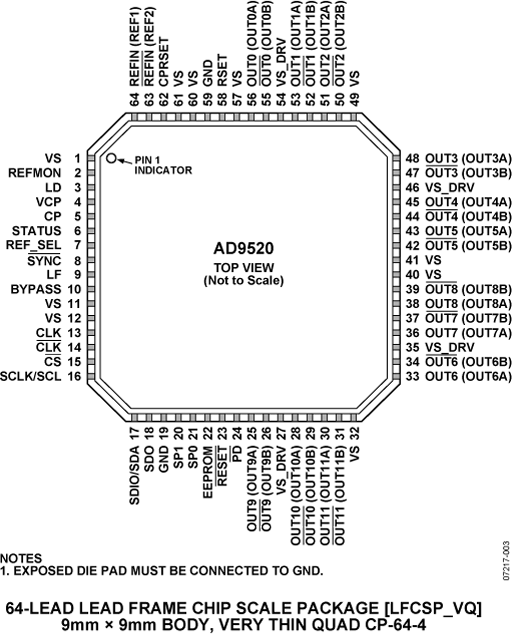 AD9520-4 Pin Configuration