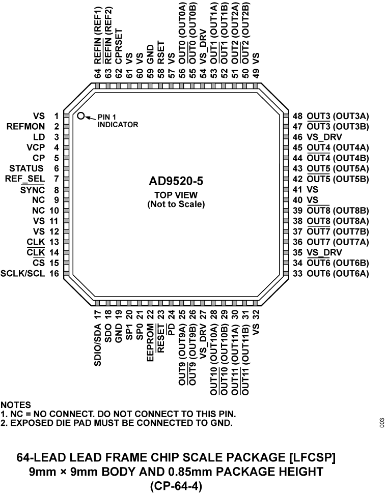 AD9520-5 Pin Configuration